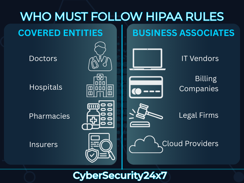 who must follow HIPAA rules