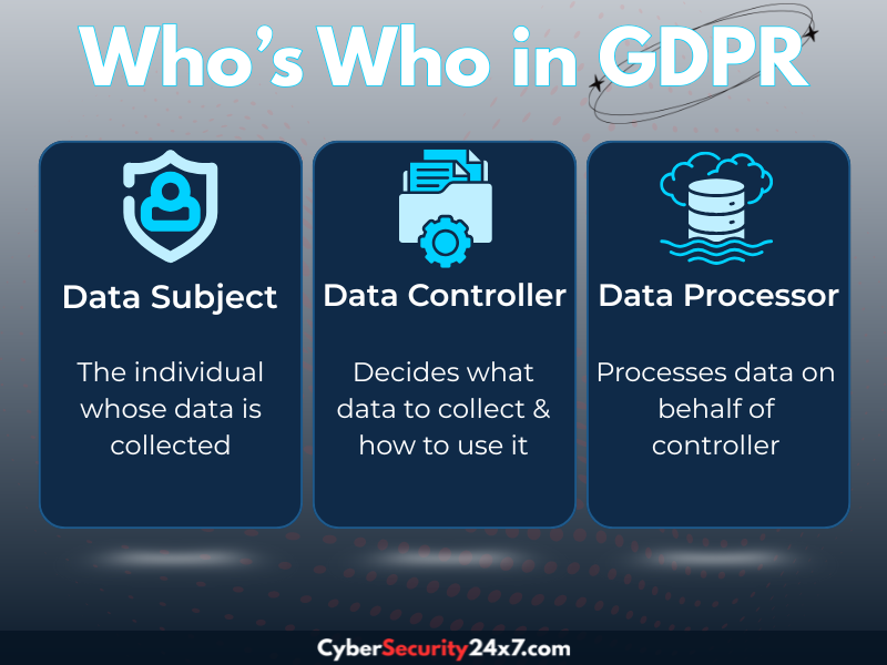GDPR roles