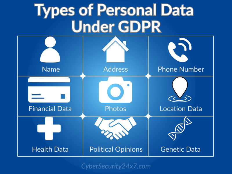 types of Personal Data under GDPR